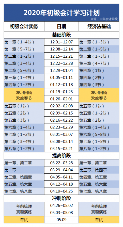 中华会计网校2020年初级会计职称13周备考学习计划 人手一份