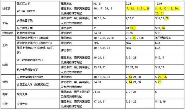必看！官方公布中国大陆地区雅思考试的最新安排！
