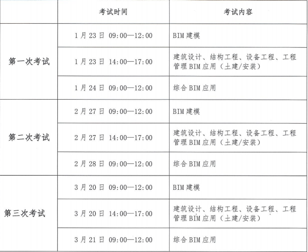 2021年云南BIM考试报名条件