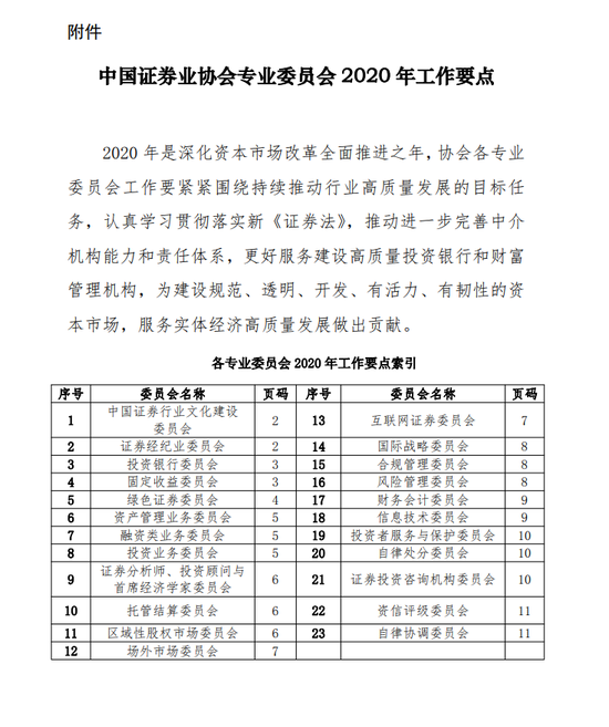 中国证券业协会发布专业委员会2020年工作要点