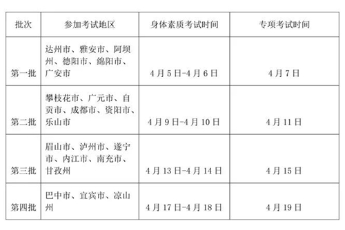 2021年四川省普通高校招生体育类专业统考考试时间安排公告