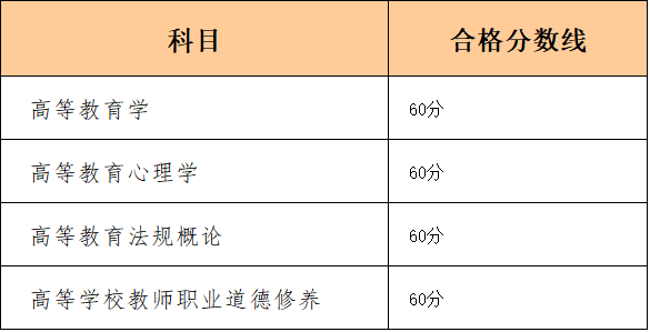 2020年广西高等学校教师资格理论考试成绩12月25日起可查询