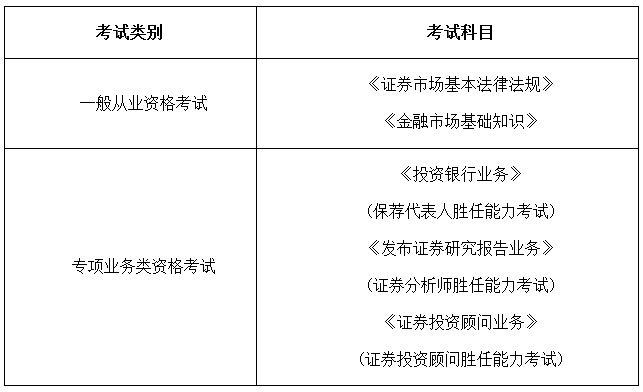 中国证券业协会：2021年证券从业资格考试时间