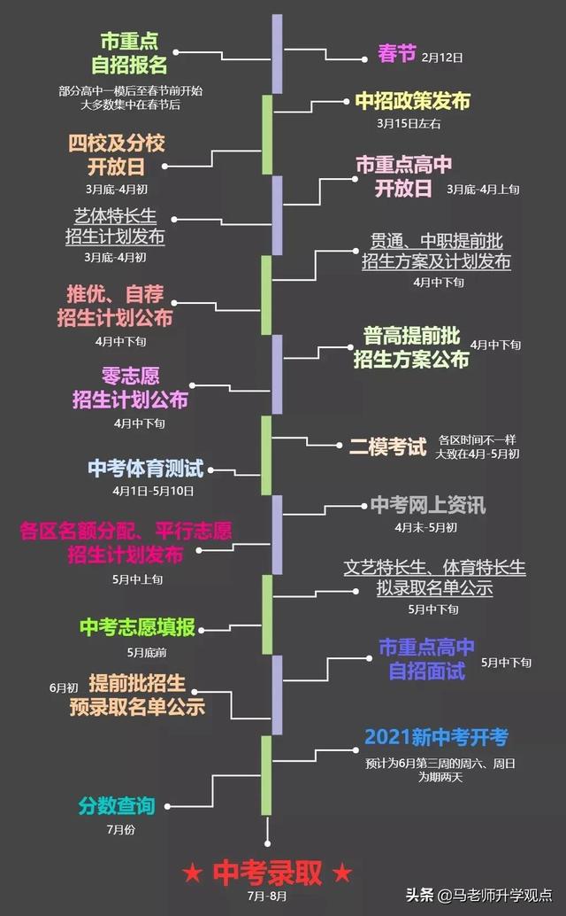 图示2021上海中考各区资源情况