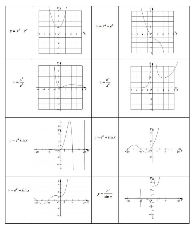 高考数学常考特殊“函数图像”大集合！压轴题必考