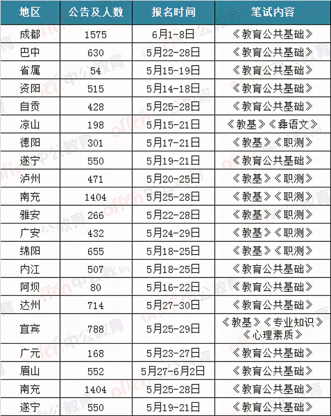 带编制！四川全省中小学教师招聘即将启动，预计3月底出公告