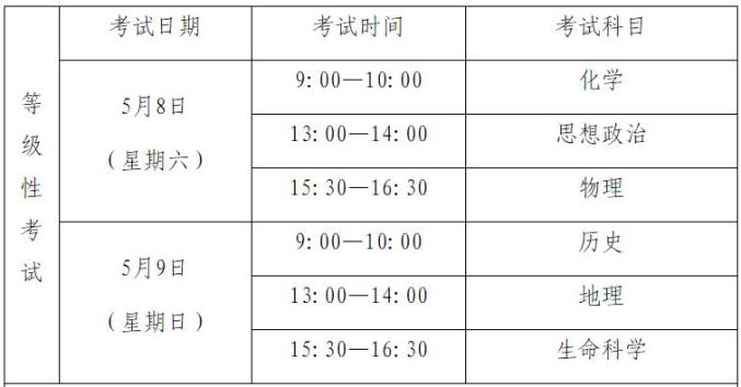 2021年上海市普通高中学业水平考试日程、报名安排公布！→