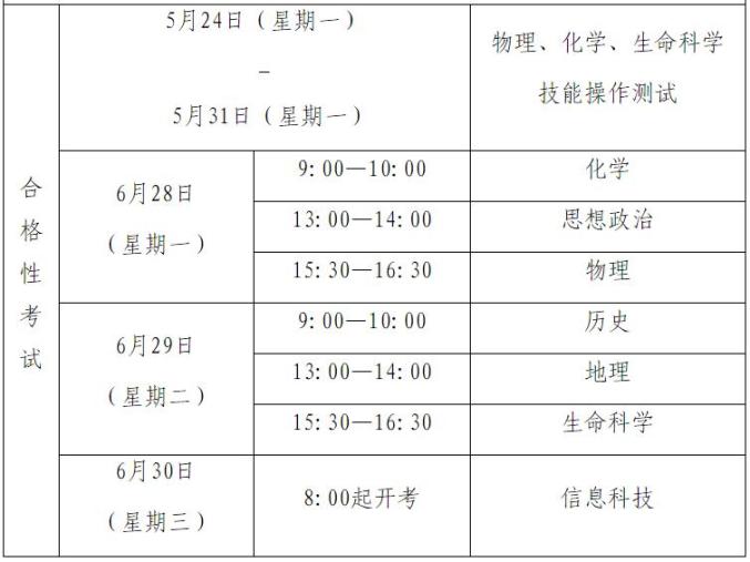 2021年上海市普通高中学业水平考试日程、报名安排公布！→