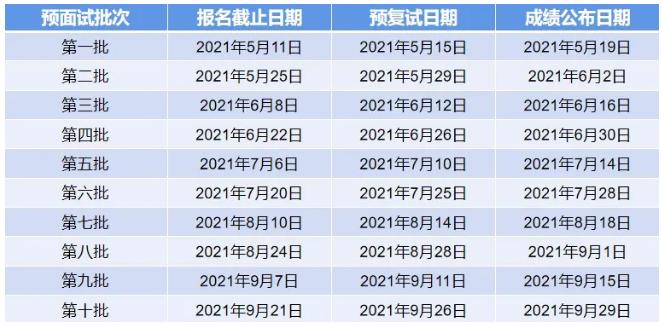 上海大学MBA 2022级预面试报名申请正式开启