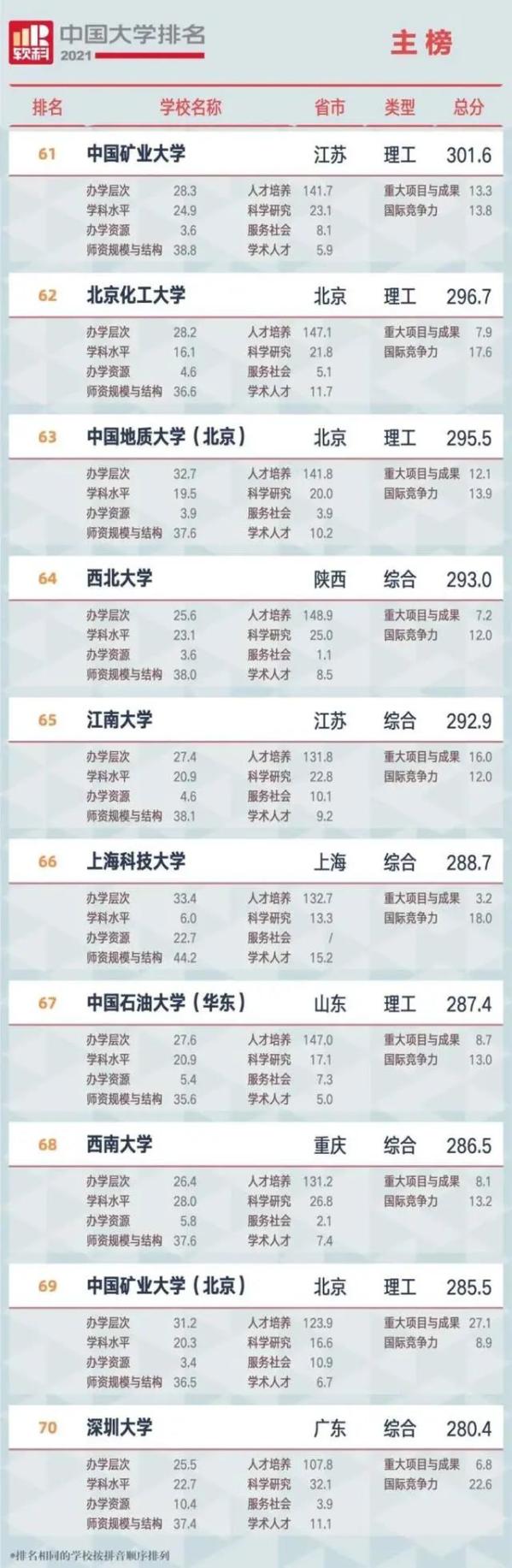 中国大学排名发布！广西这所学校上榜